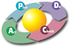 500px-PDCA_Cycle_svg